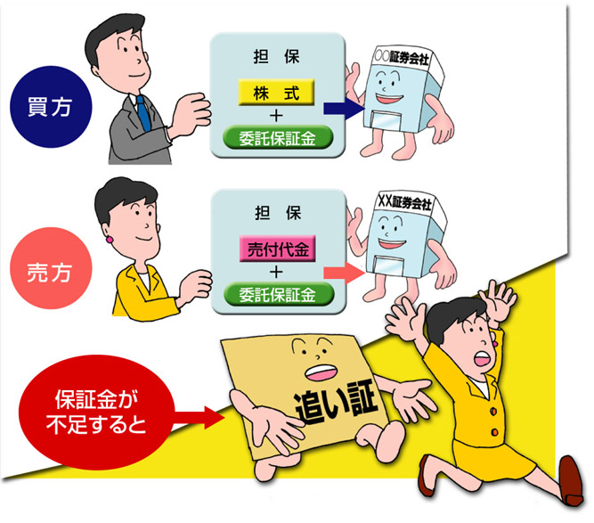 2_信用取引の仕組み_1 2_信用取引の仕組み_1